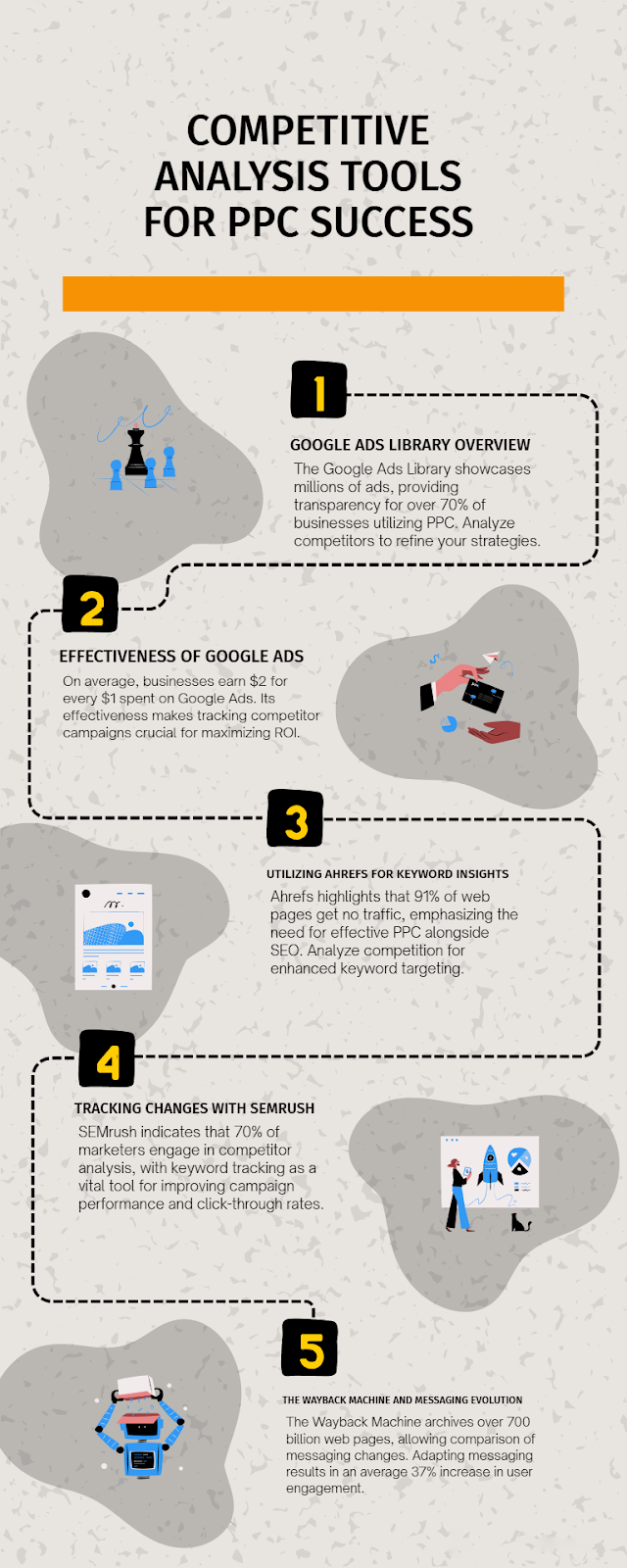 SEO & Ad Strategy Monitoring