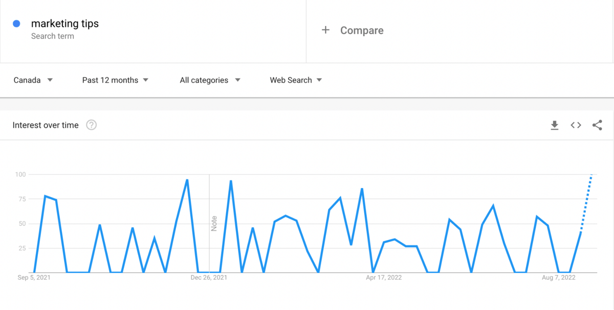 google trends for particular search term