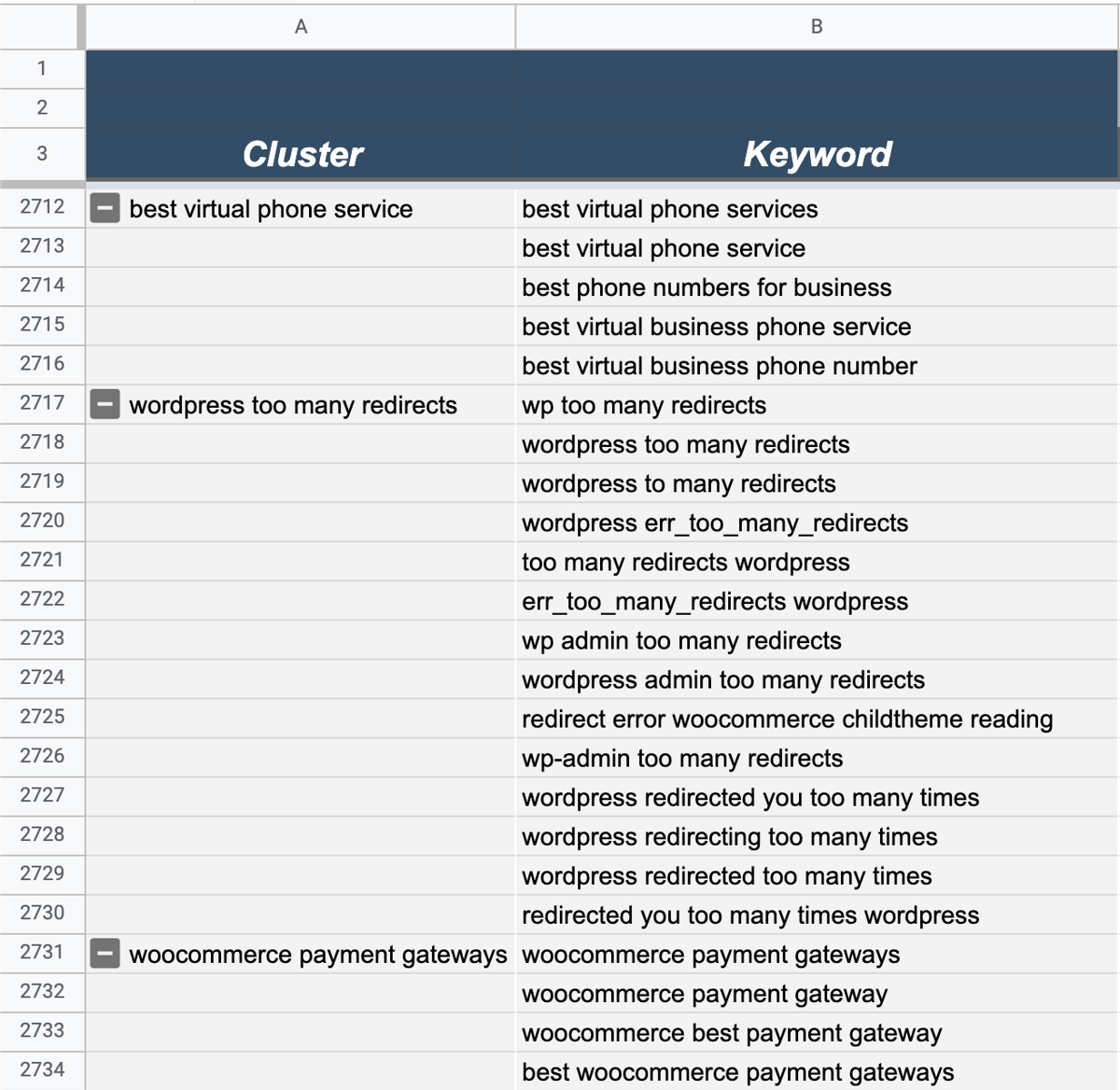 clustering keywords together