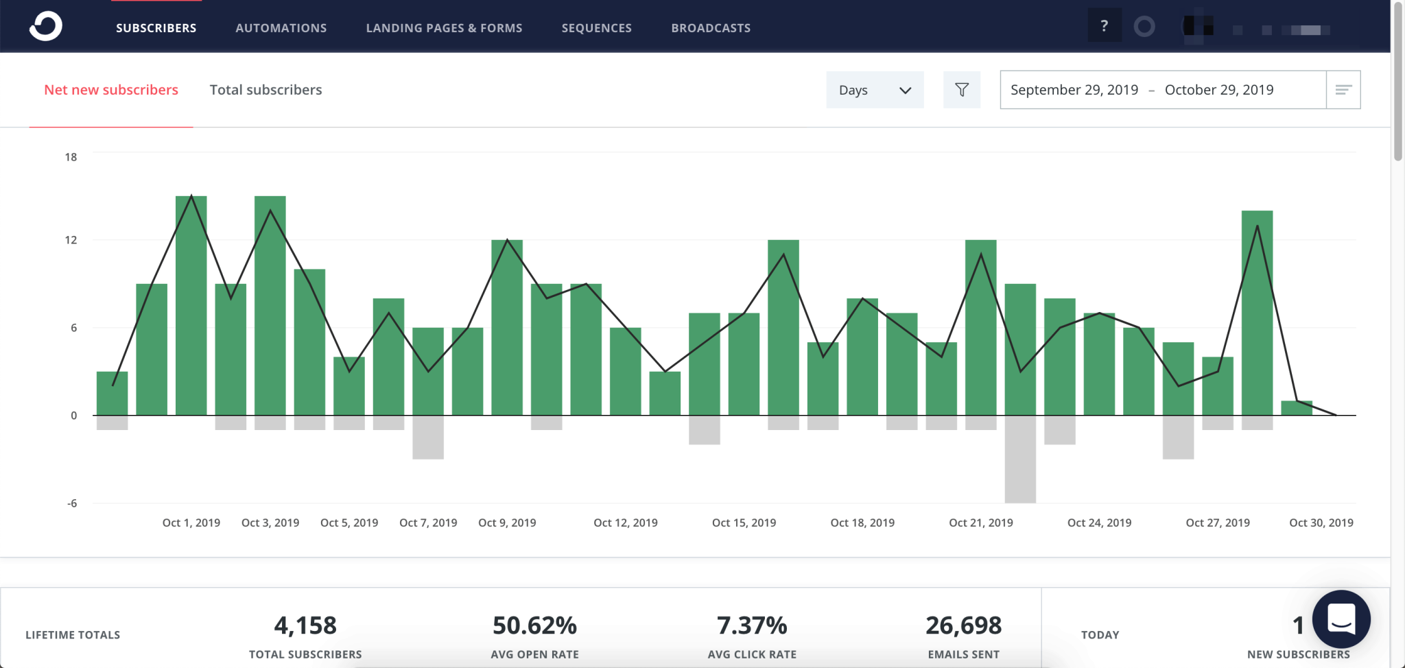 convertkit-dashboard-main