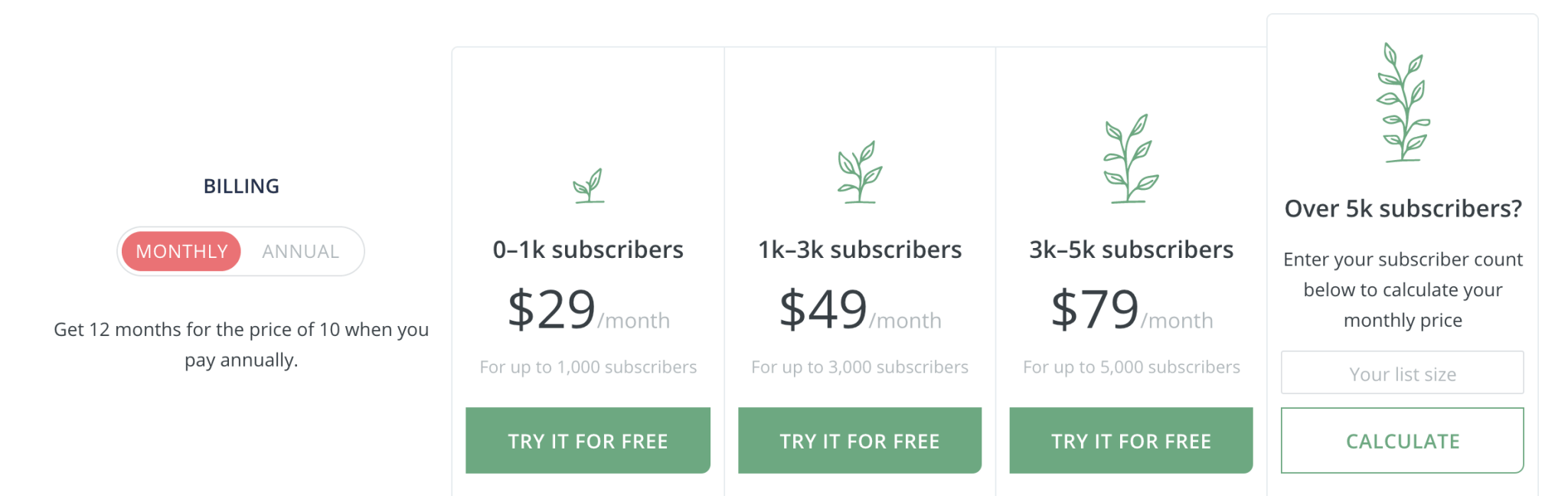 convertkit pricing