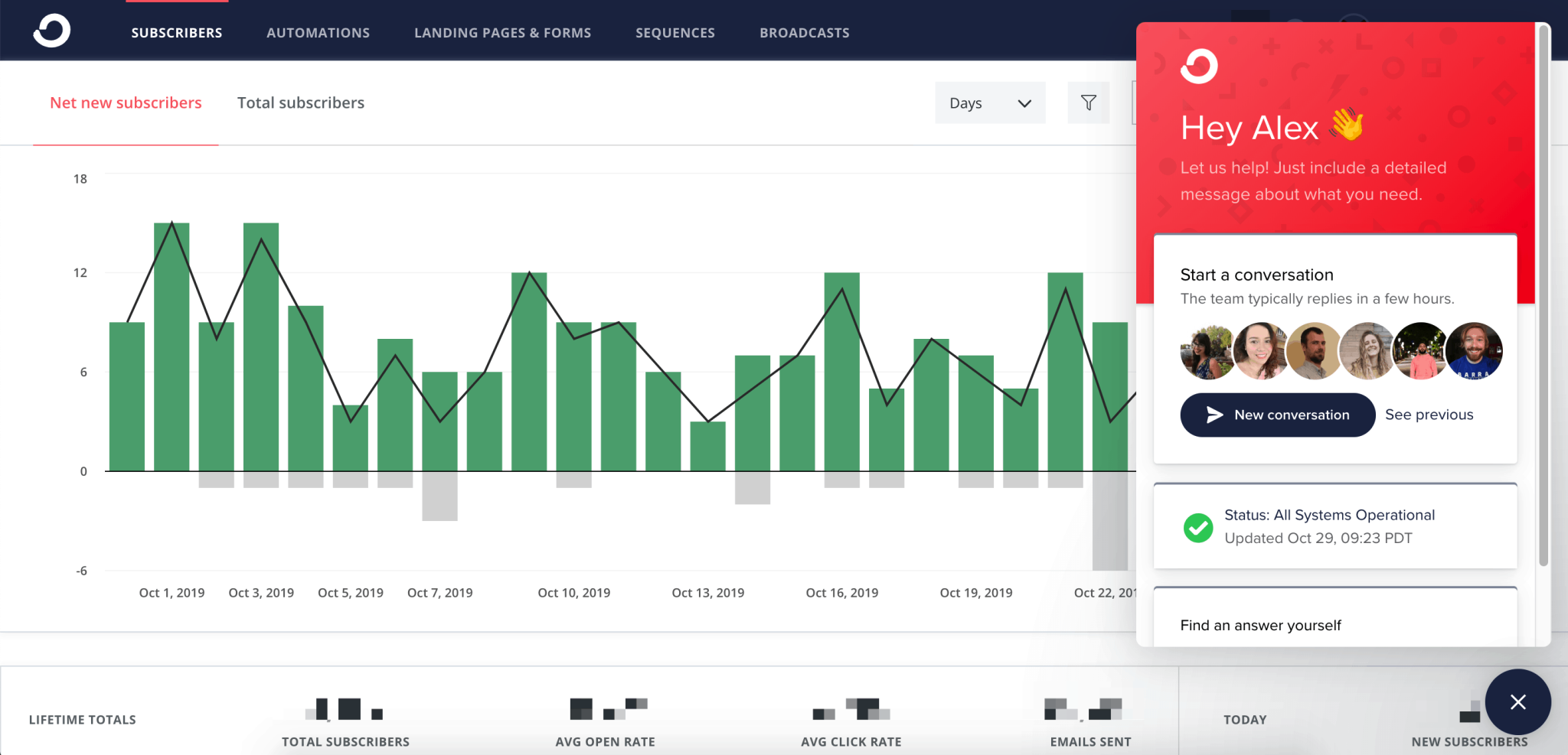 convertkit-support