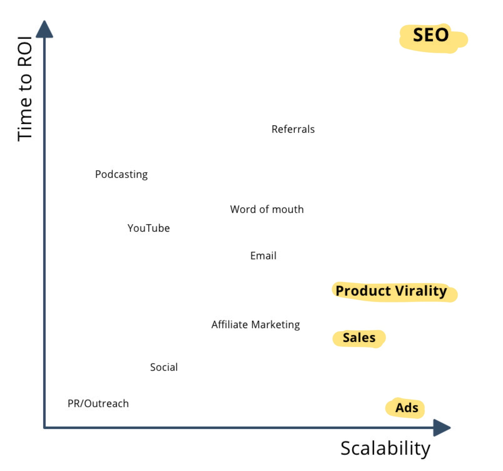 time-to-roi