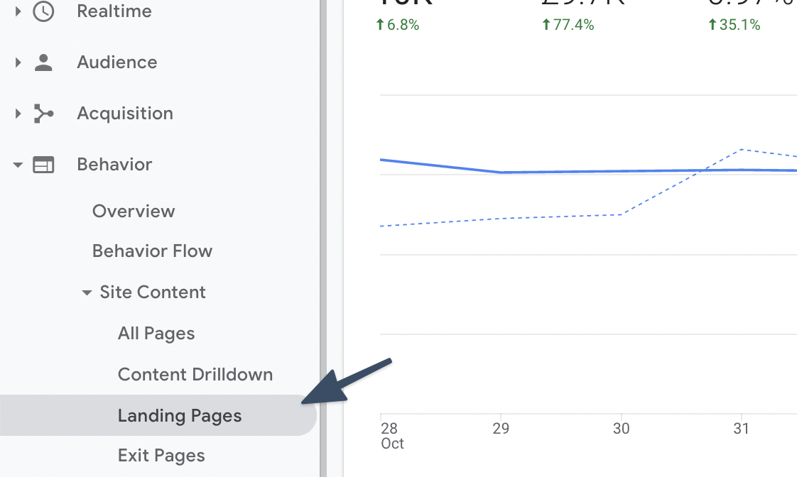 behaviour site content landing pages in google analytics