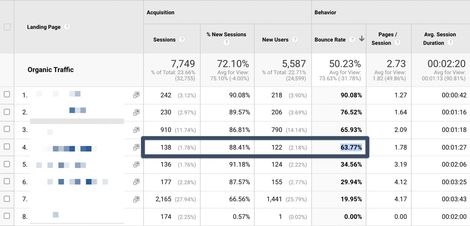 Bounce Rate – What It Is & How You Can Improve It