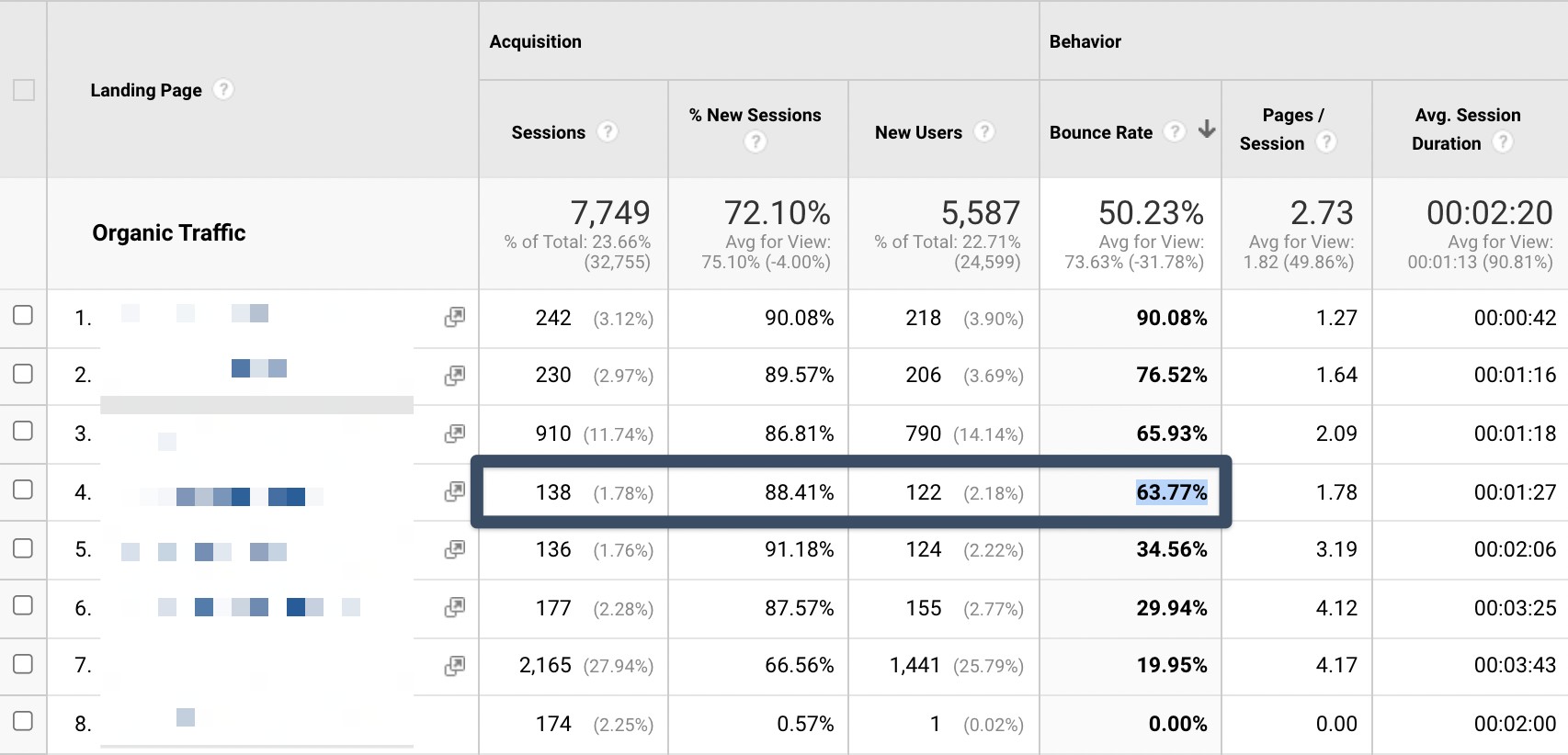 median bounce rate