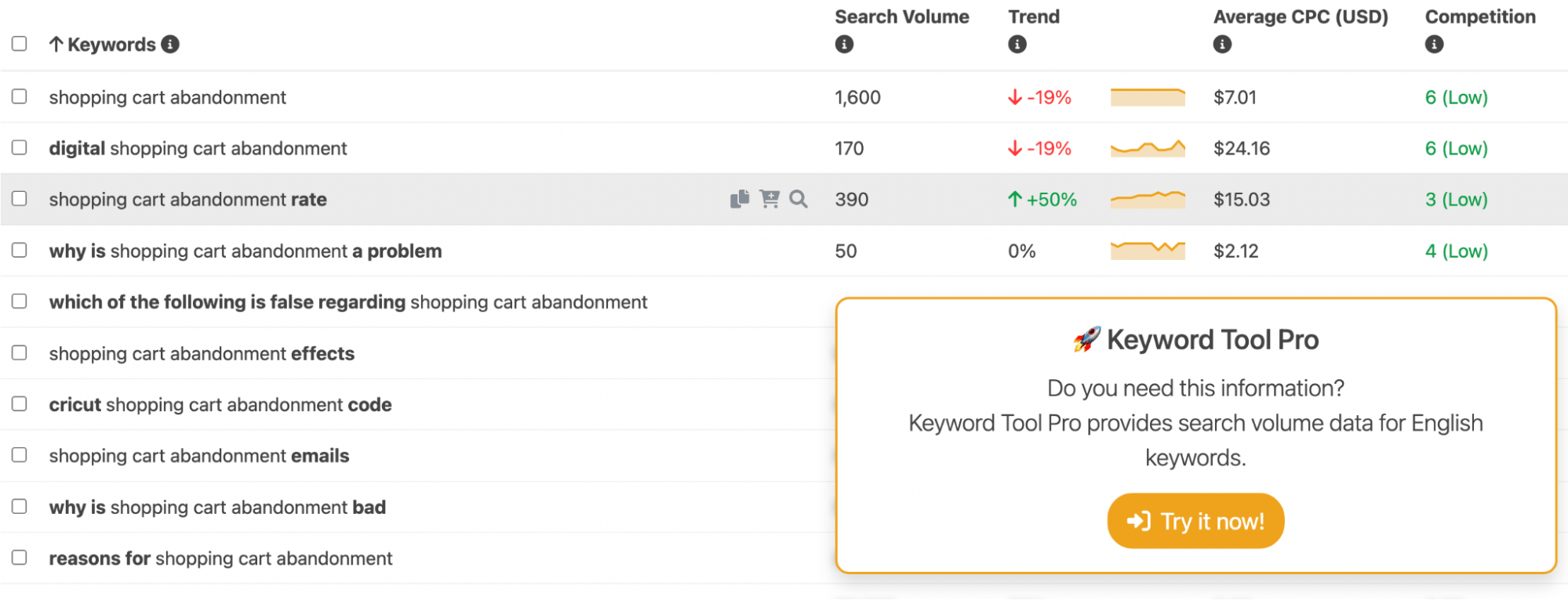 free keyword tool example