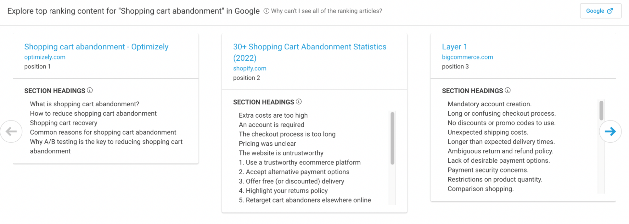 outline structure for the top ranking pieces on particular keyword in buzzsumo