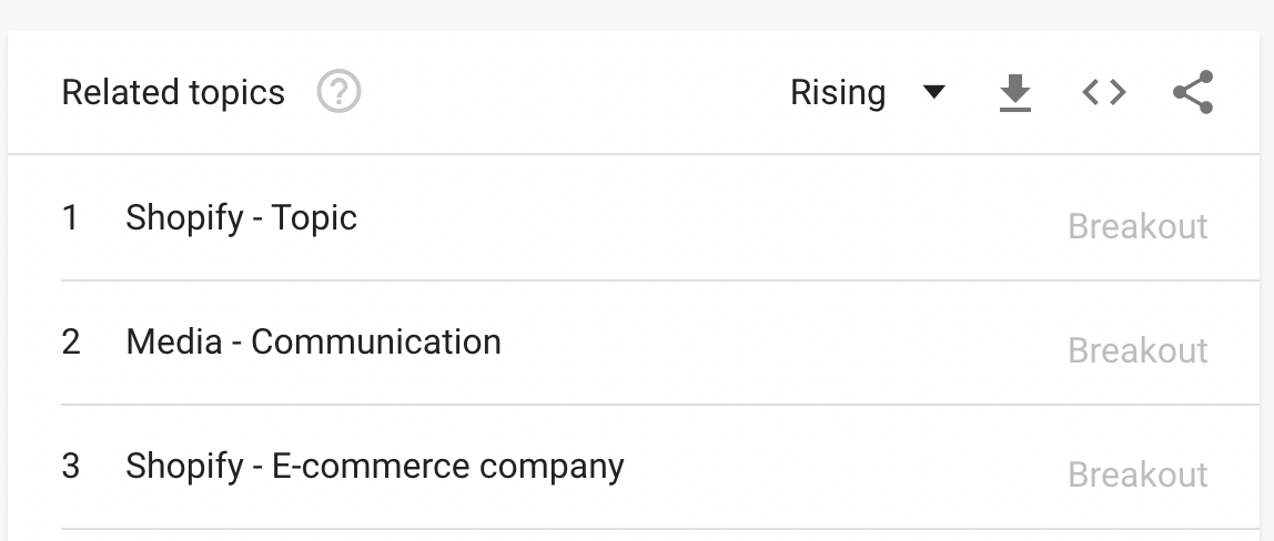 related topics in google trends