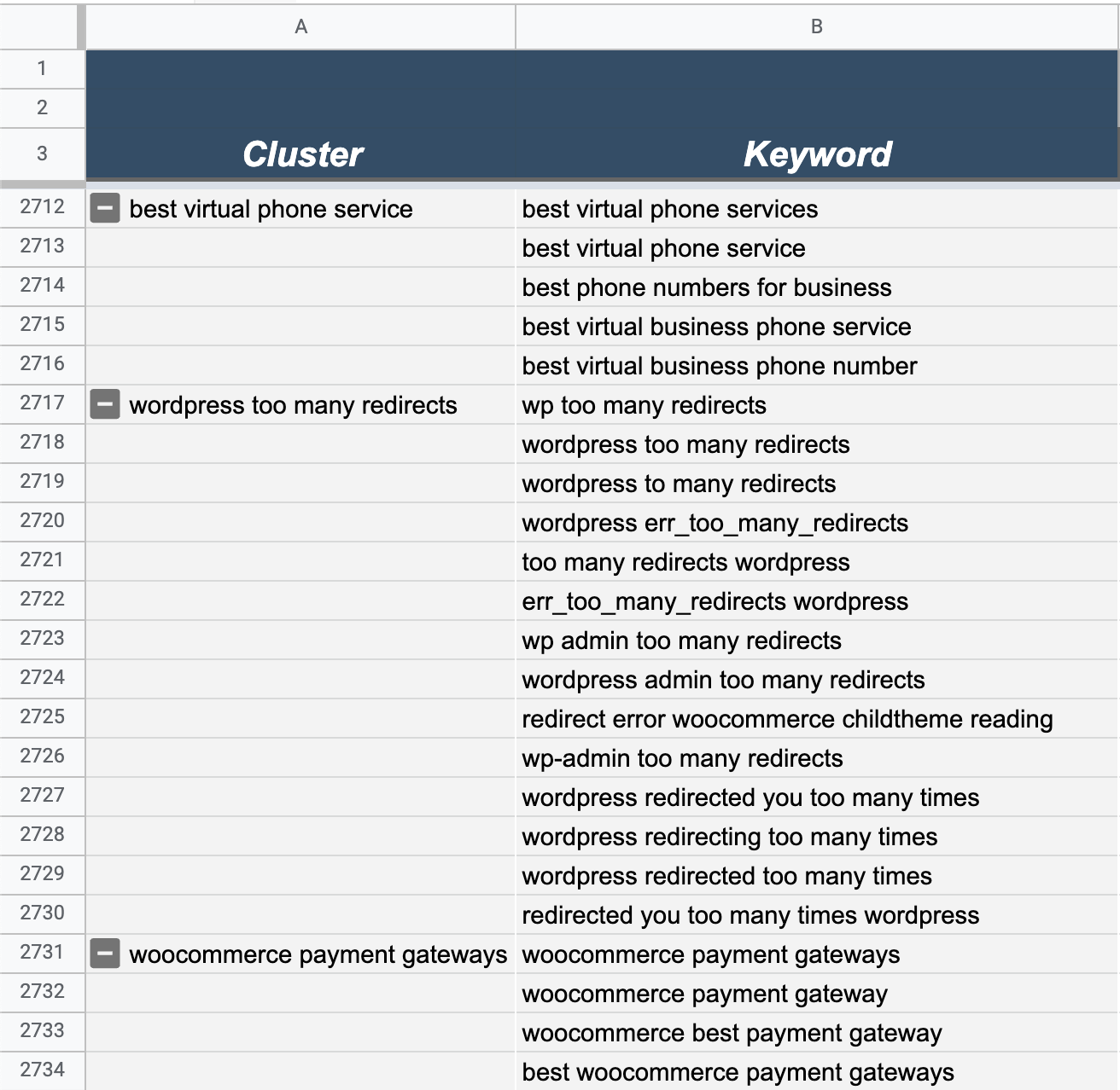 clustering keywords together