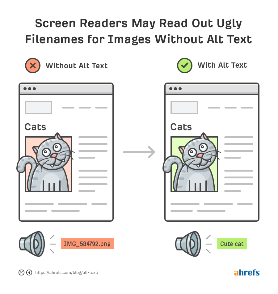 Alt Text Explanation Screen Readers