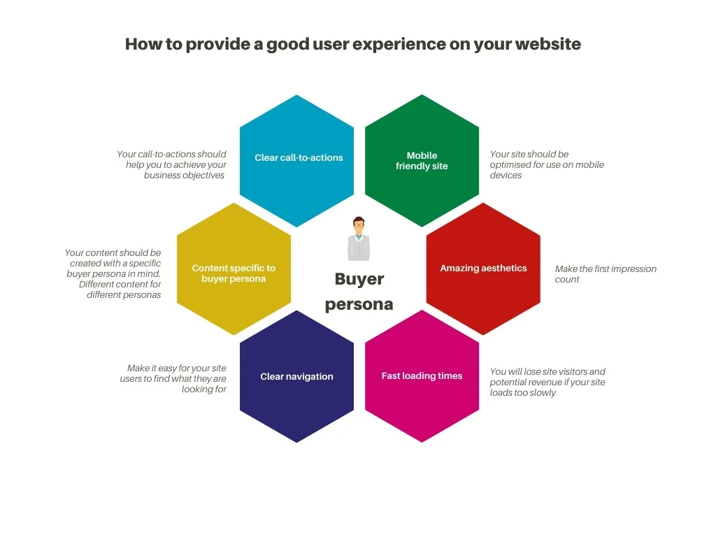 buyer persona