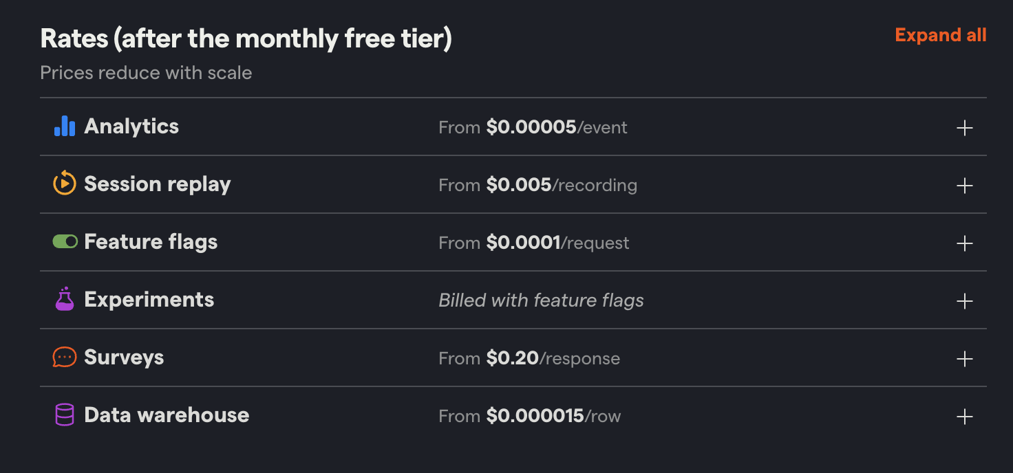 PostHog Pricing