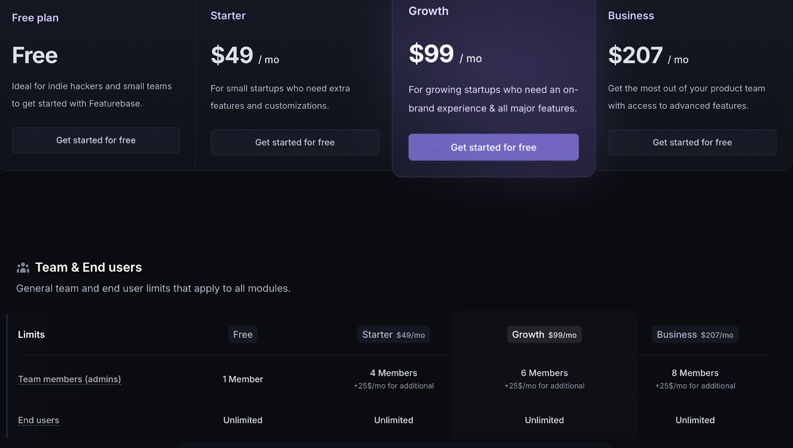 Featurebase Pricing