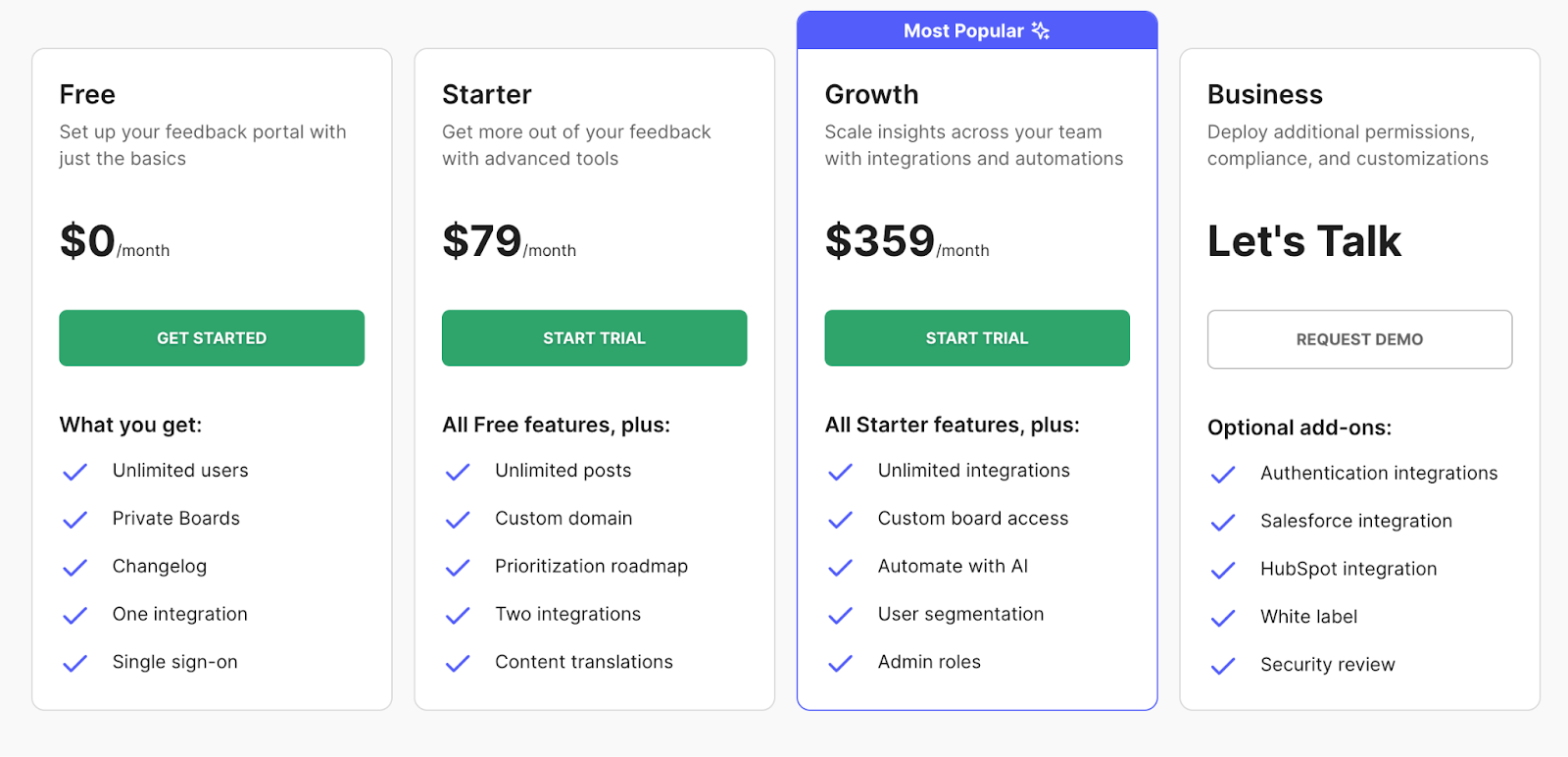 Canny.io Pricing