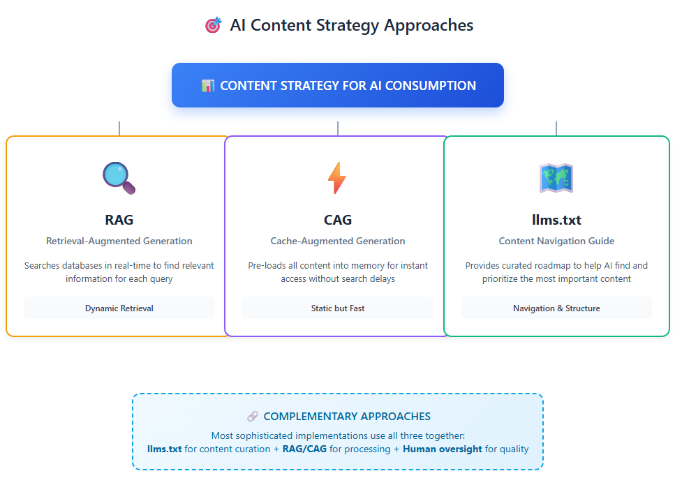AI Content Strategy Approaches