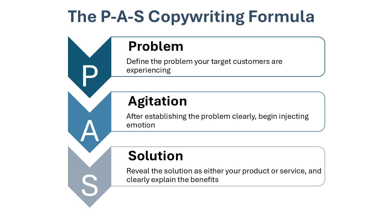 88e776df 2768 4145 add6 710f22ab22f4 How to Write Great Blog Post Introductions and why most are bad