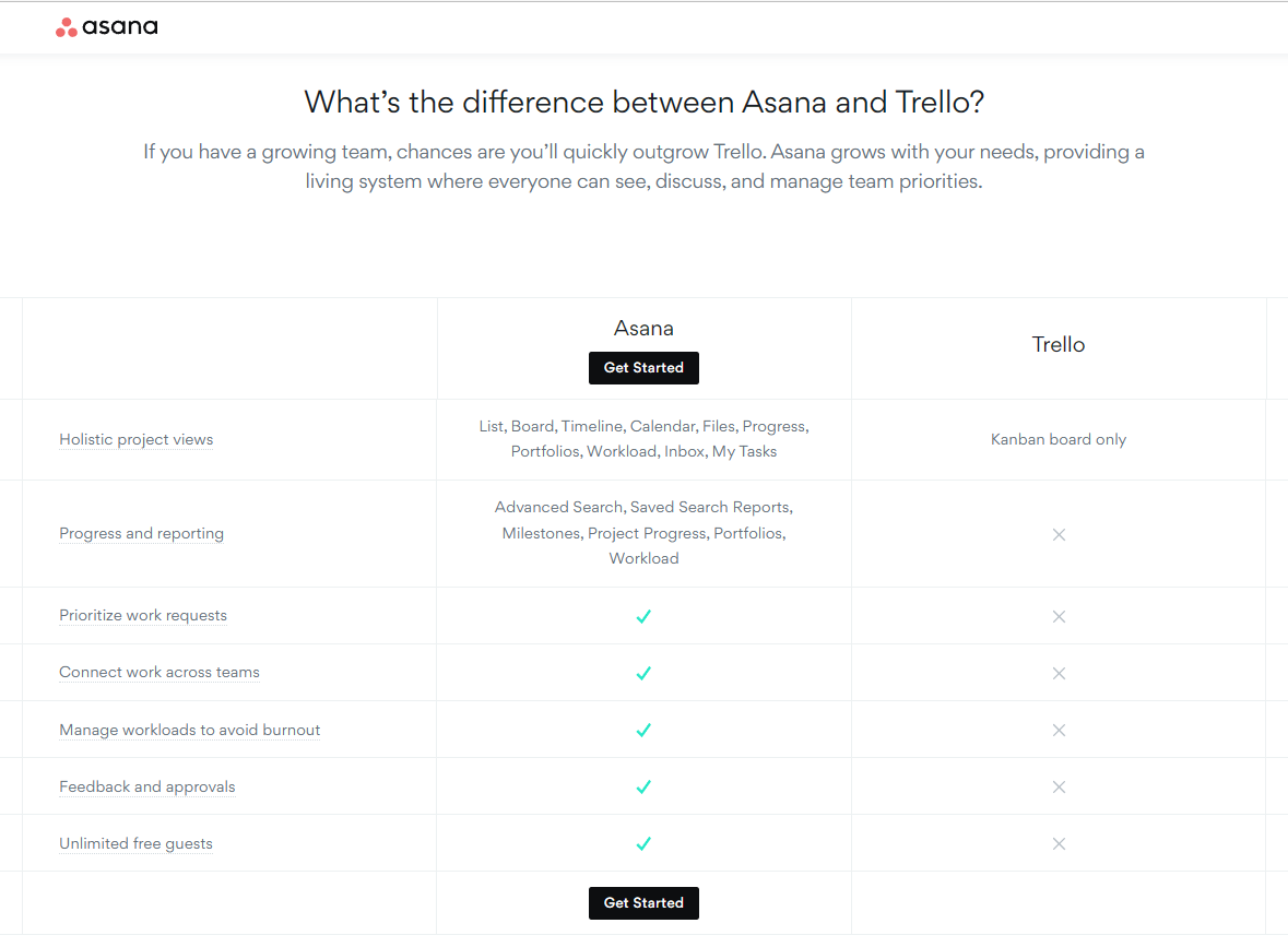 asana competitor comparison