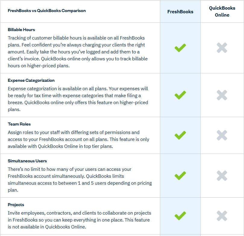 freshbooks vs quickbooks comparison page