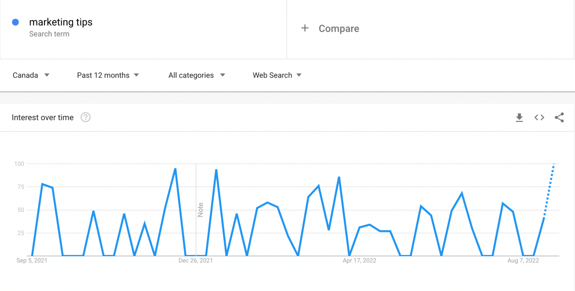 google trends for particular search term