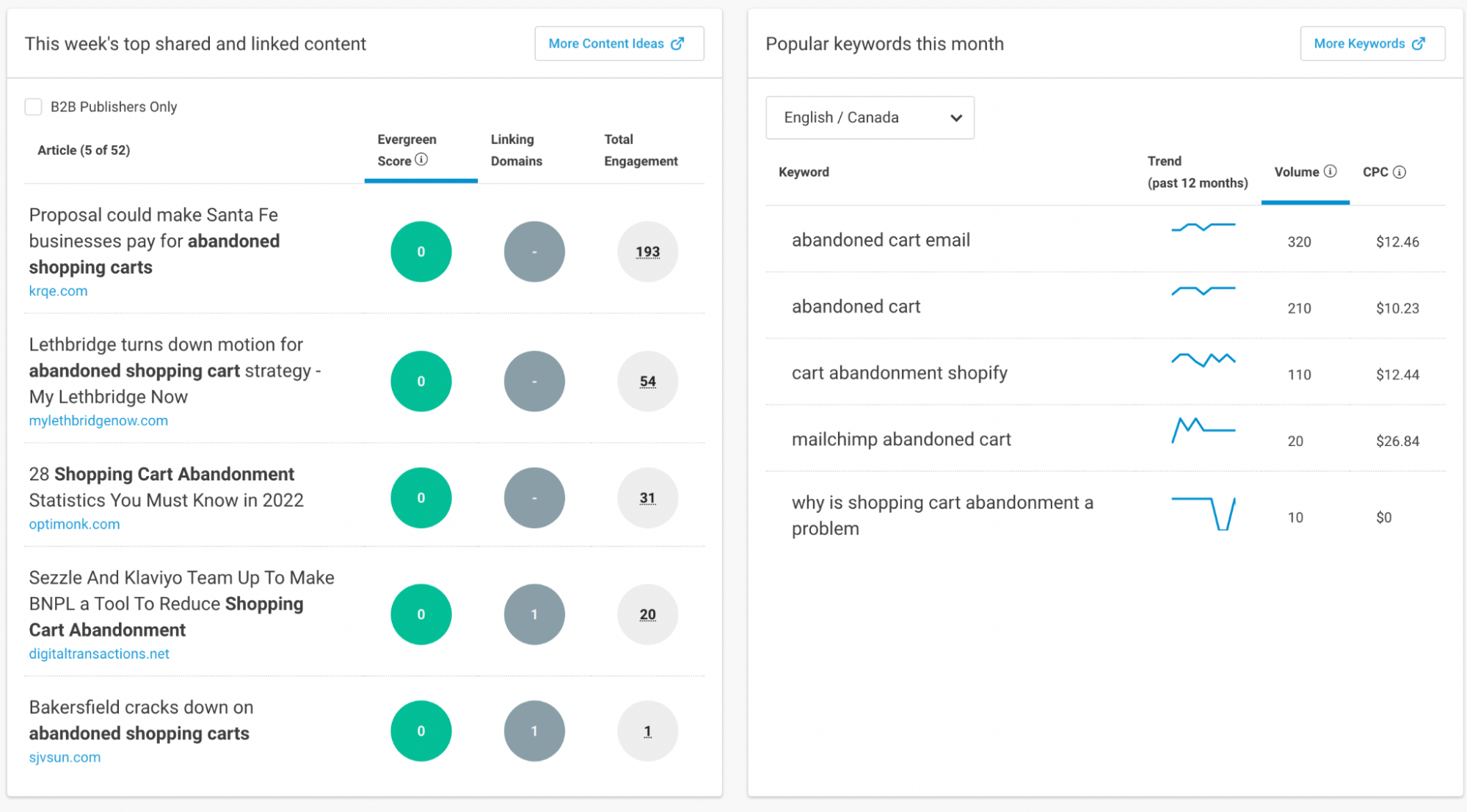 latest trending articles in buzzsumo for particular keyword