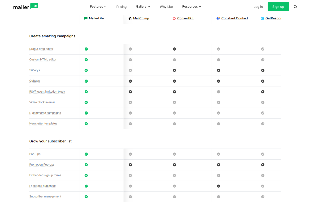 mailerlite comparison page