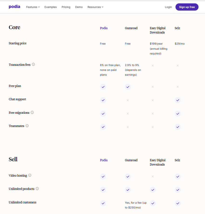 podia competitor comparison page